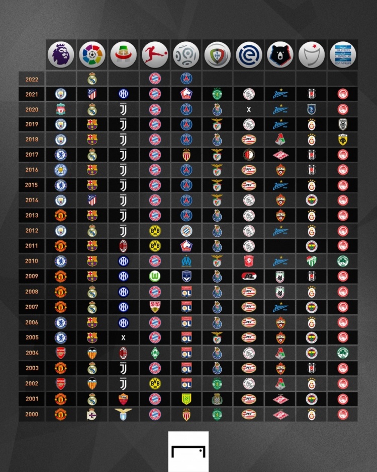 逐步实现 逐步实现