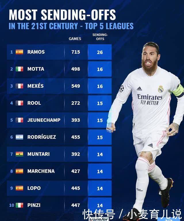 对手分析后 对手分析后