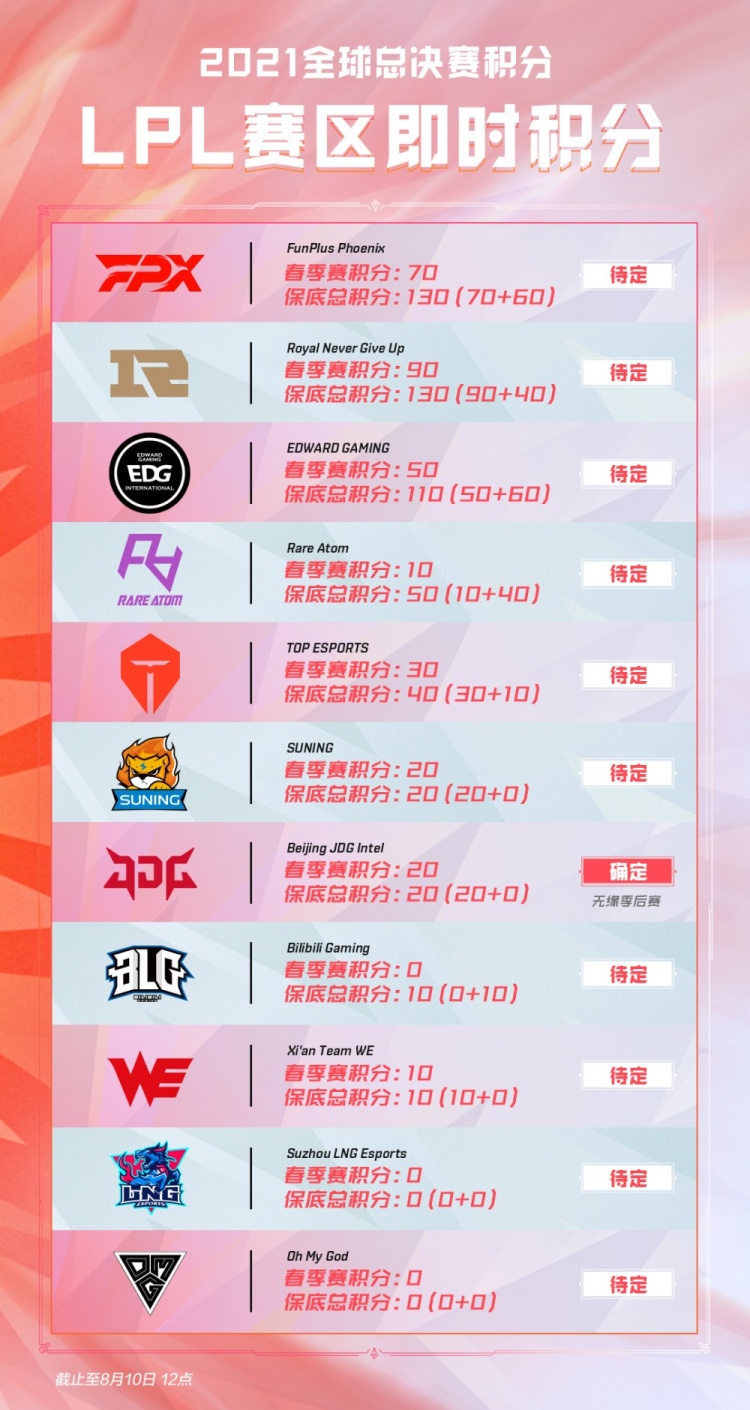 以连续两盘 以连续两盘